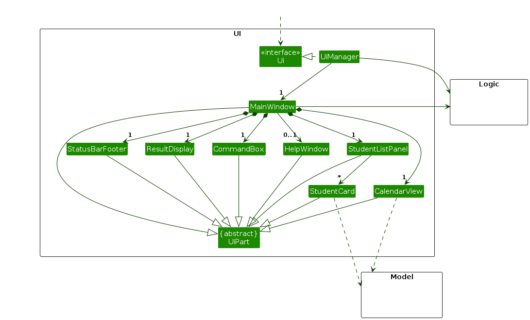 Structure of the UI Component