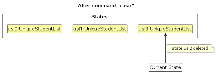 UndoRedoState5