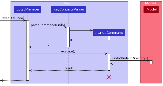 UndoSequenceDiagram-Logic